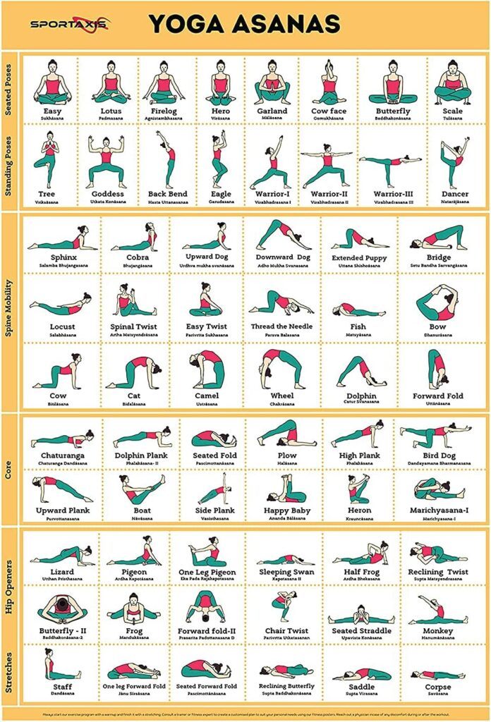 The 10 Yoga Poses For Men: Yoga poses chart featuring a collection of yoga postures with labeled images, providing a simple reference for new practitioners to understand and follow different yoga positions.