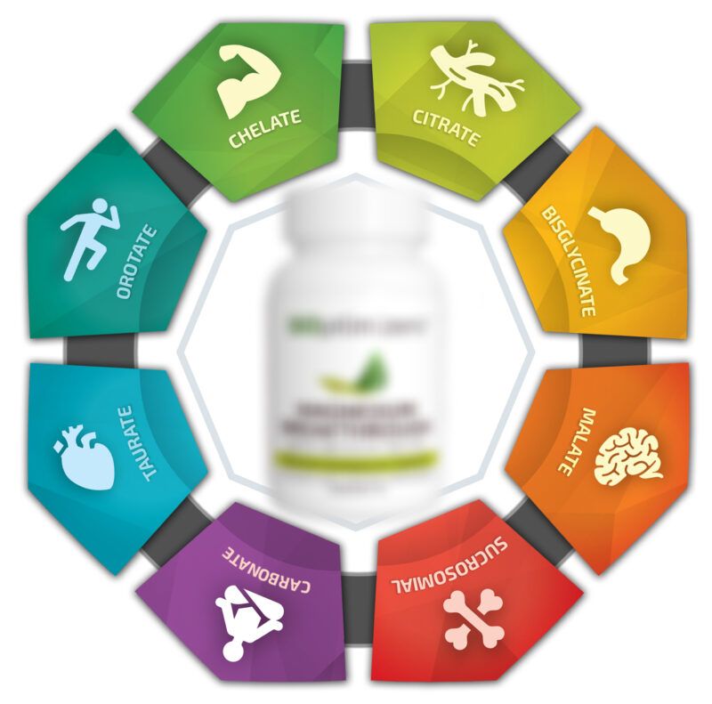 Best Type Magnesium Depression